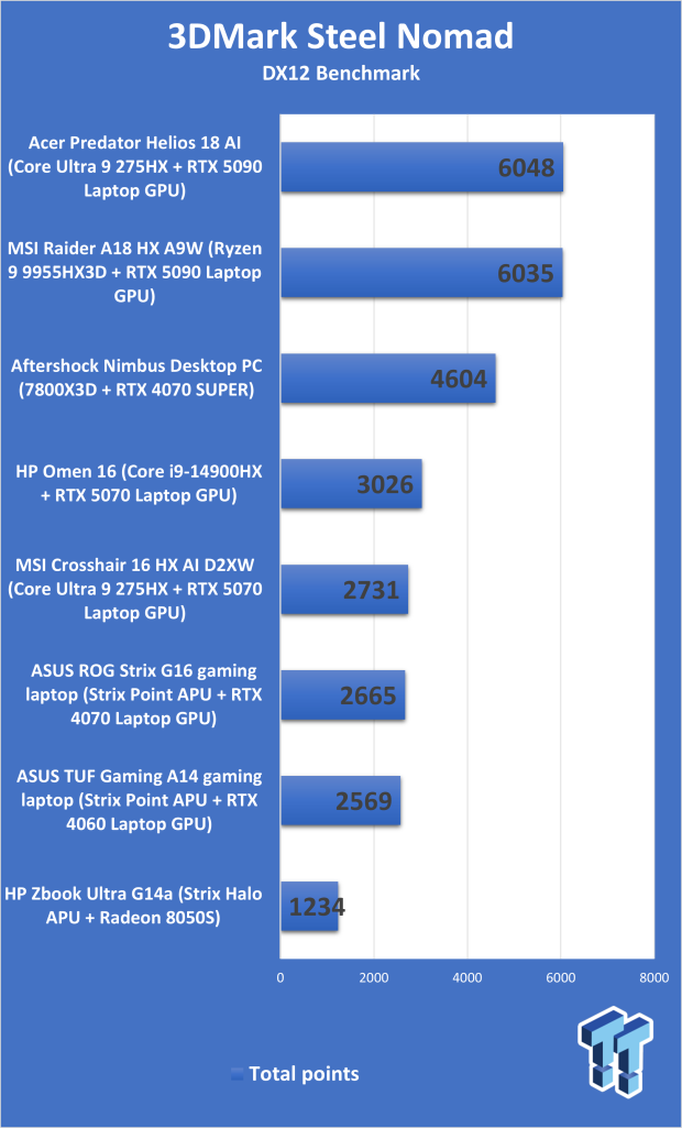 HP Omen 16 (Core i9-14900HX + RTX 5070) Gaming Laptop Review 304