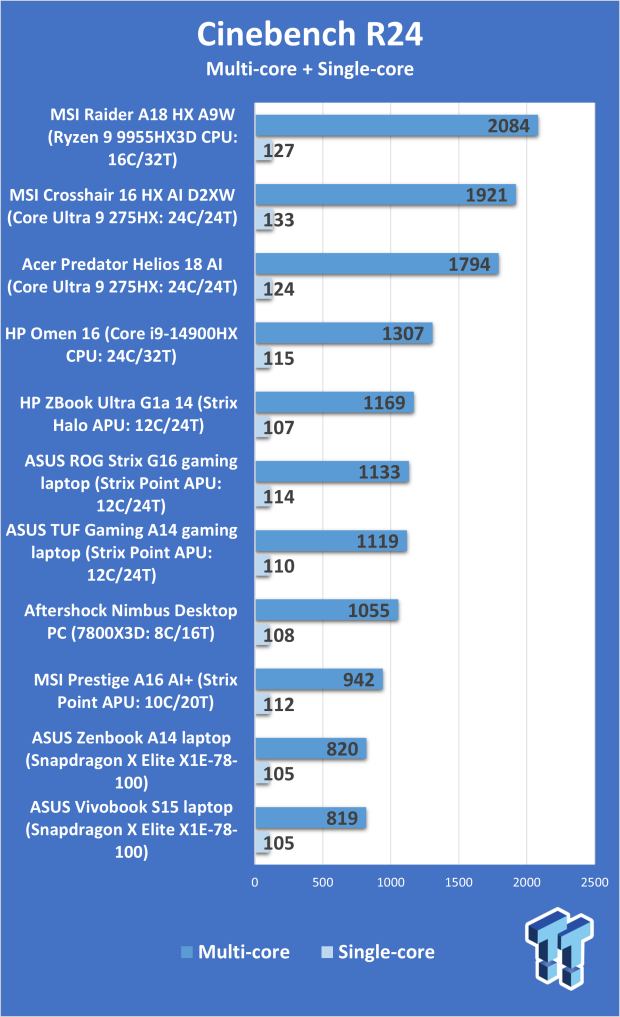 HP Omen 16 (Core i9-14900HX + RTX 5070) Gaming Laptop Review 305