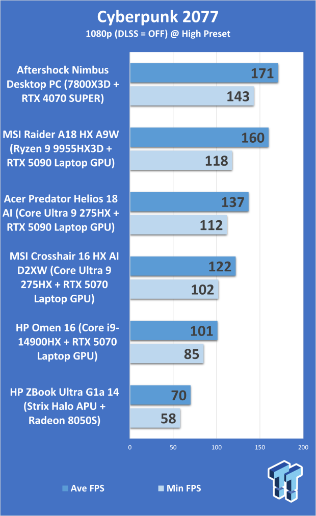 HP Omen 16 (Core i9-14900HX + RTX 5070) Gaming Laptop Review 306