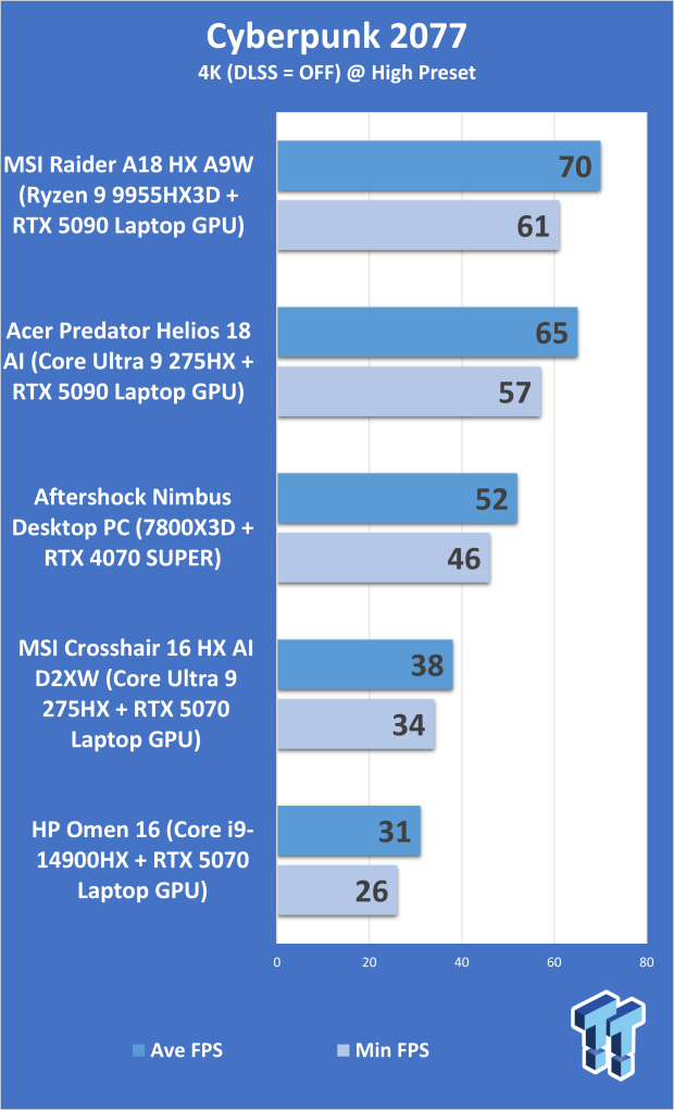 HP Omen 16 (Core i9-14900HX + RTX 5070) Gaming Laptop Review 308