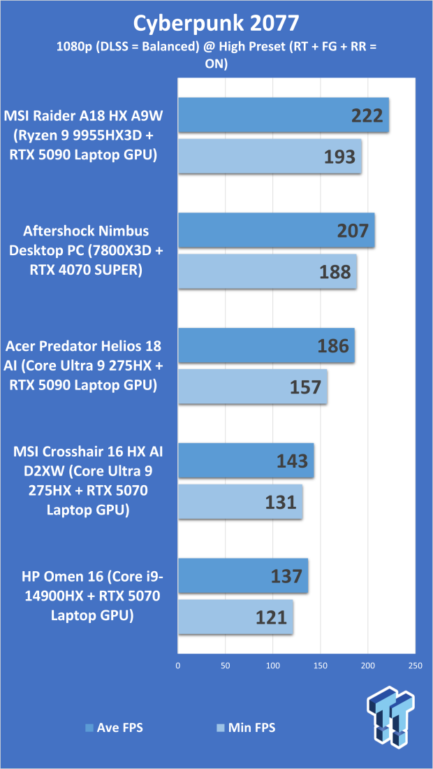 HP Omen 16 (Core i9-14900HX + RTX 5070) Gaming Laptop Review 309
