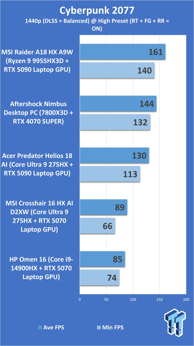HP Omen 16 (Core i9-14900HX + RTX 5070) Gaming Laptop Review 310