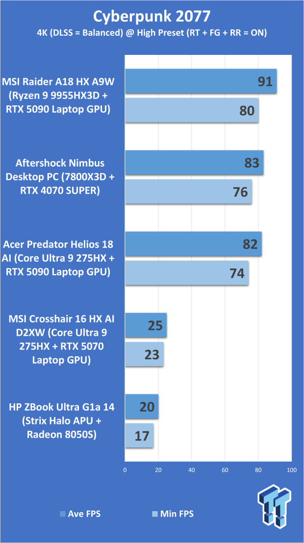 HP Omen 16 (Core i9-14900HX + RTX 5070) Gaming Laptop Review 311