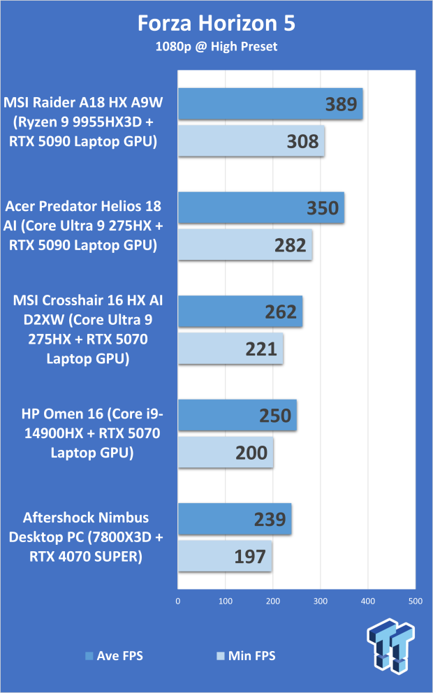 HP Omen 16 (Core i9-14900HX + RTX 5070) Gaming Laptop Review 312