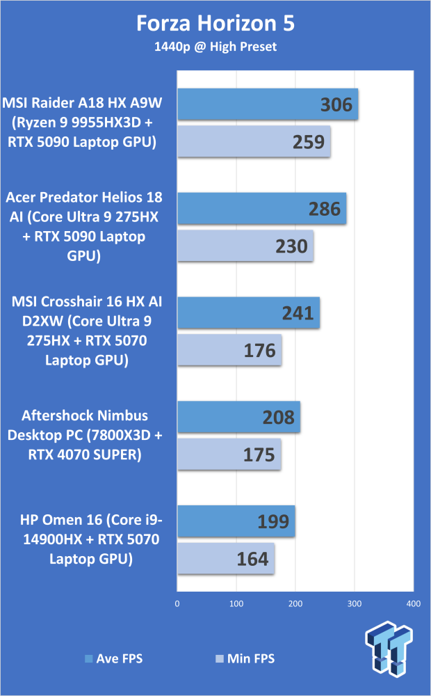 HP Omen 16 (Core i9-14900HX + RTX 5070) Gaming Laptop Review 313
