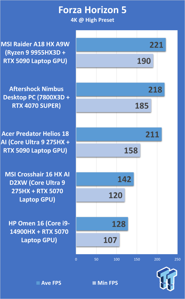 HP Omen 16 (Core i9-14900HX + RTX 5070) Gaming Laptop Review 314