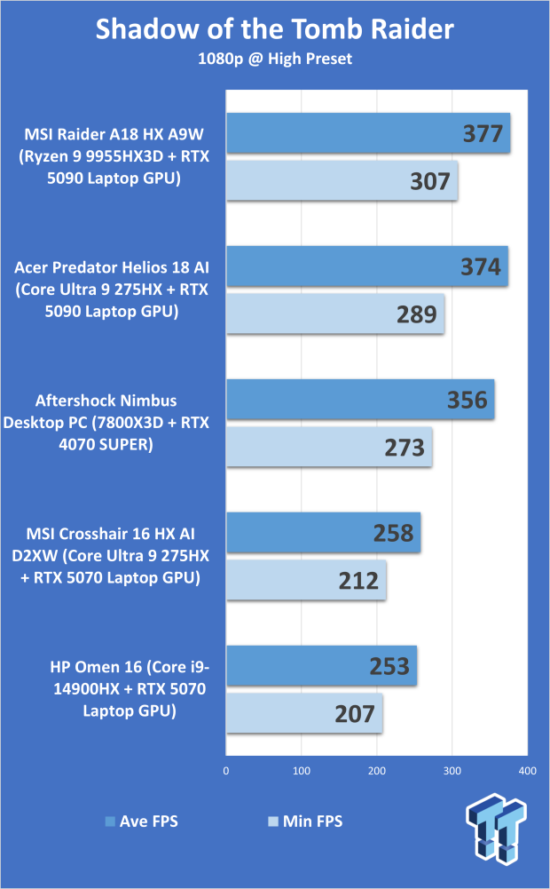 HP Omen 16 (Core i9-14900HX + RTX 5070) Gaming Laptop Review 315