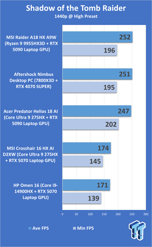 HP Omen 16 (Core i9-14900HX + RTX 5070) Gaming Laptop Review 316