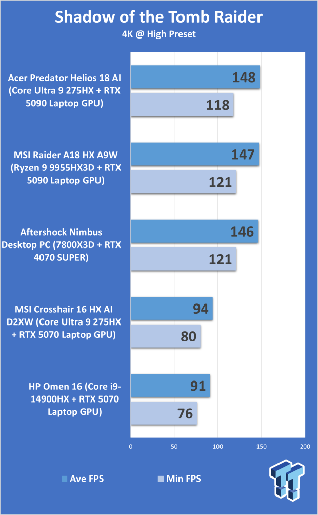 HP Omen 16 (Core i9-14900HX + RTX 5070) Gaming Laptop Review 317