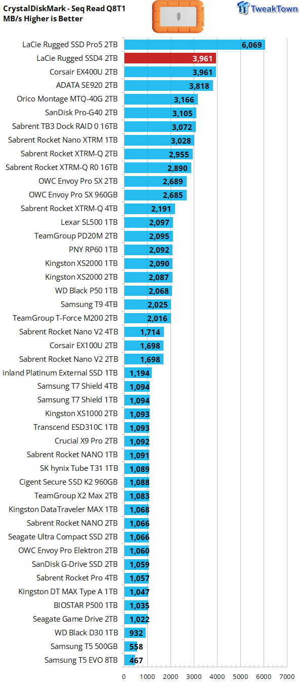 LaCie Rugged SSD4 2TB Portable SSD Review - 4000 MB/s of Awesome 08