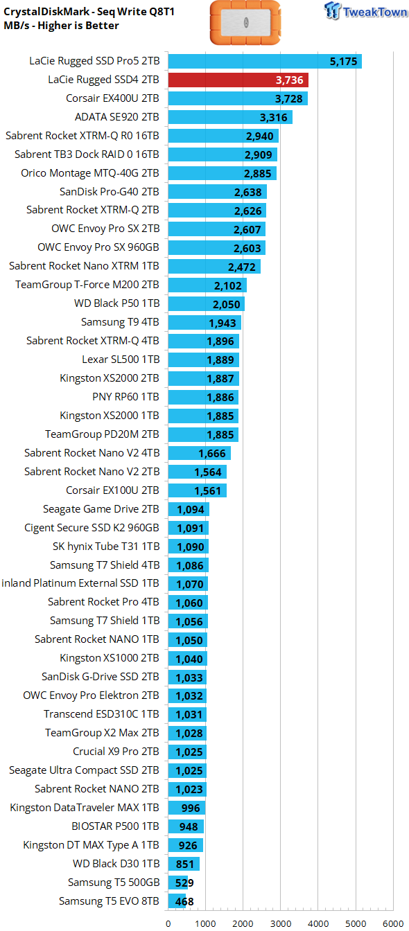 LaCie Rugged SSD4 2TB Portable SSD Review - 4000 MB/s of Awesome 09