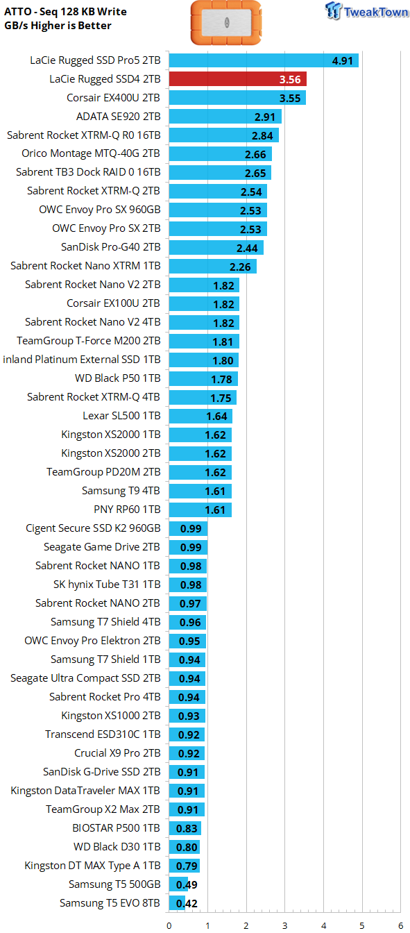 LaCie Rugged SSD4 2TB Portable SSD Review - 4000 MB/s of Awesome 11