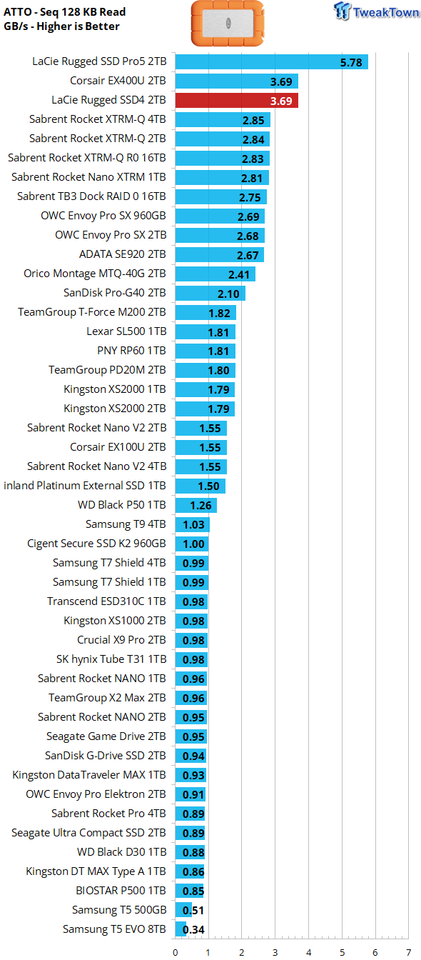 LaCie Rugged SSD4 2TB Portable SSD Review - 4000 MB/s of Awesome 12