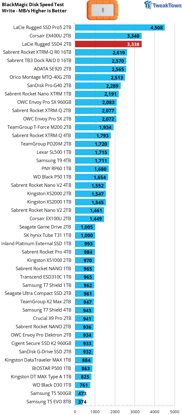 LaCie Rugged SSD4 2TB Portable SSD Review - 4000 MB/s of Awesome 14