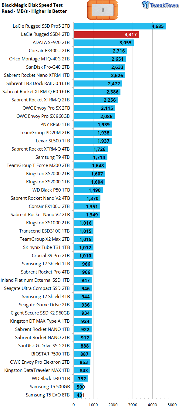 LaCie Rugged SSD4 2TB Portable SSD Review - 4000 MB/s of Awesome 15