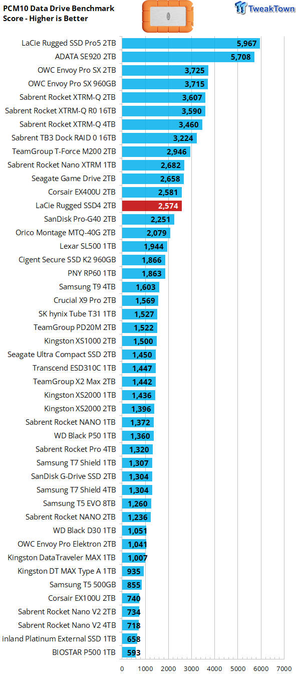 LaCie Rugged SSD4 2TB Portable SSD Review - 4000 MB/s of Awesome 17