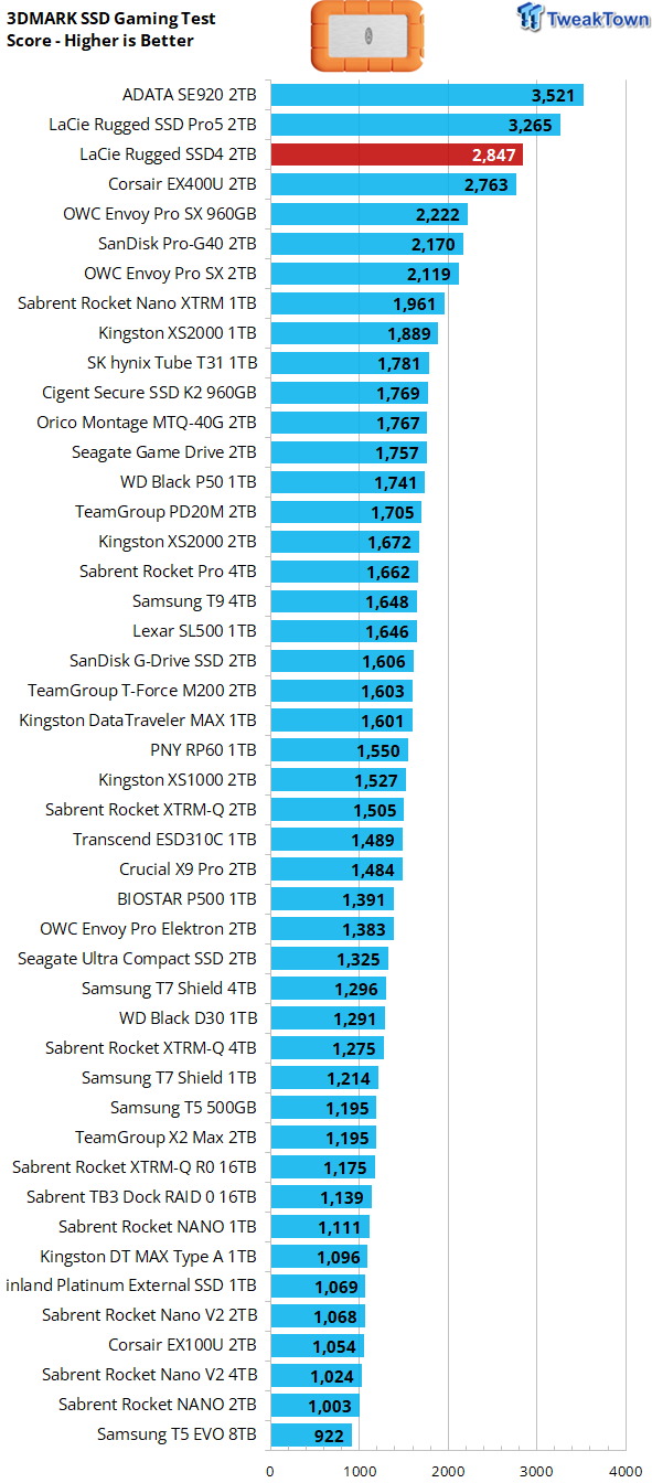 LaCie Rugged SSD4 2TB Portable SSD Review - 4000 MB/s of Awesome 19