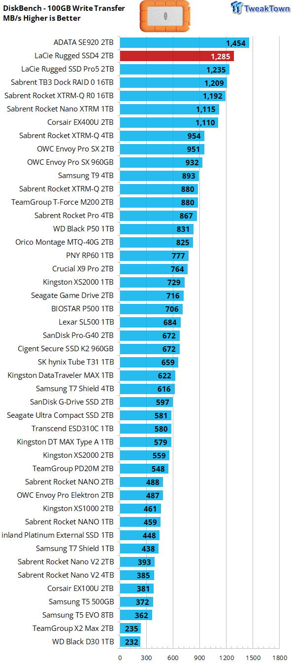 LaCie Rugged SSD4 2TB Portable SSD Review - 4000 MB/s of Awesome 22