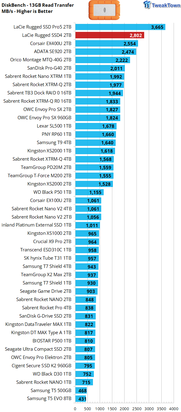 LaCie Rugged SSD4 2TB Portable SSD Review - 4000 MB/s of Awesome 23