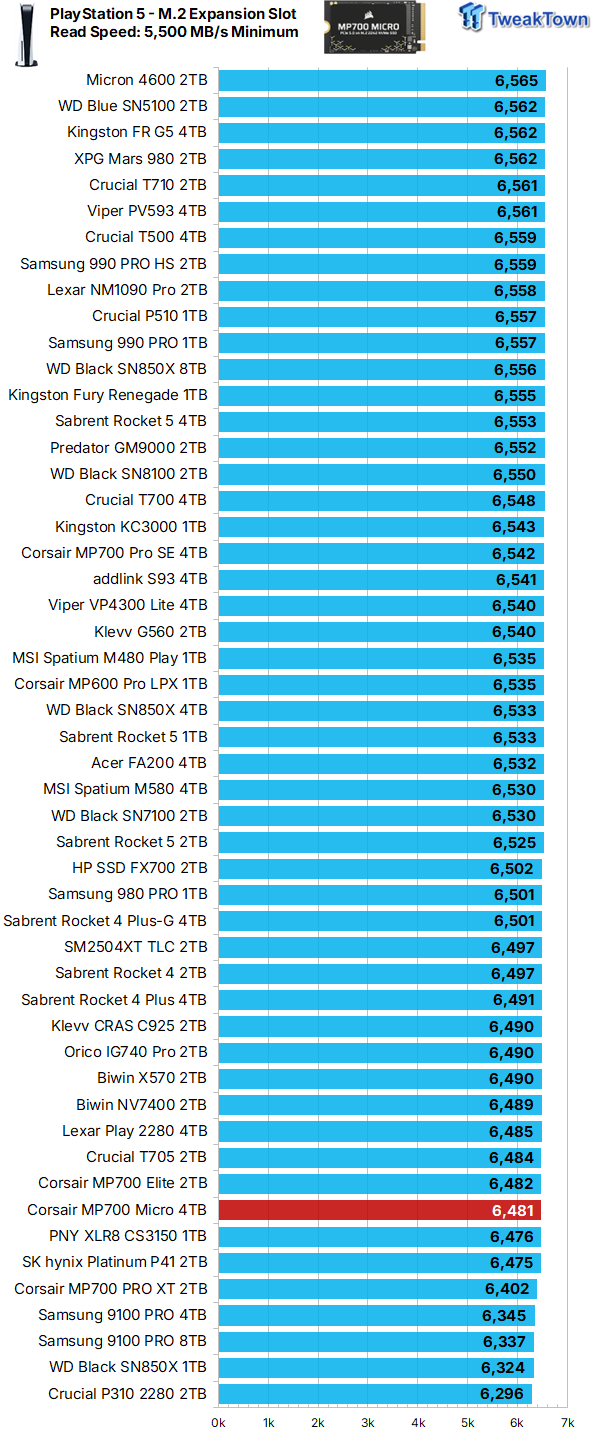Corsair MP700 Micro 4TB SSD Review - Tiny but Huge 11