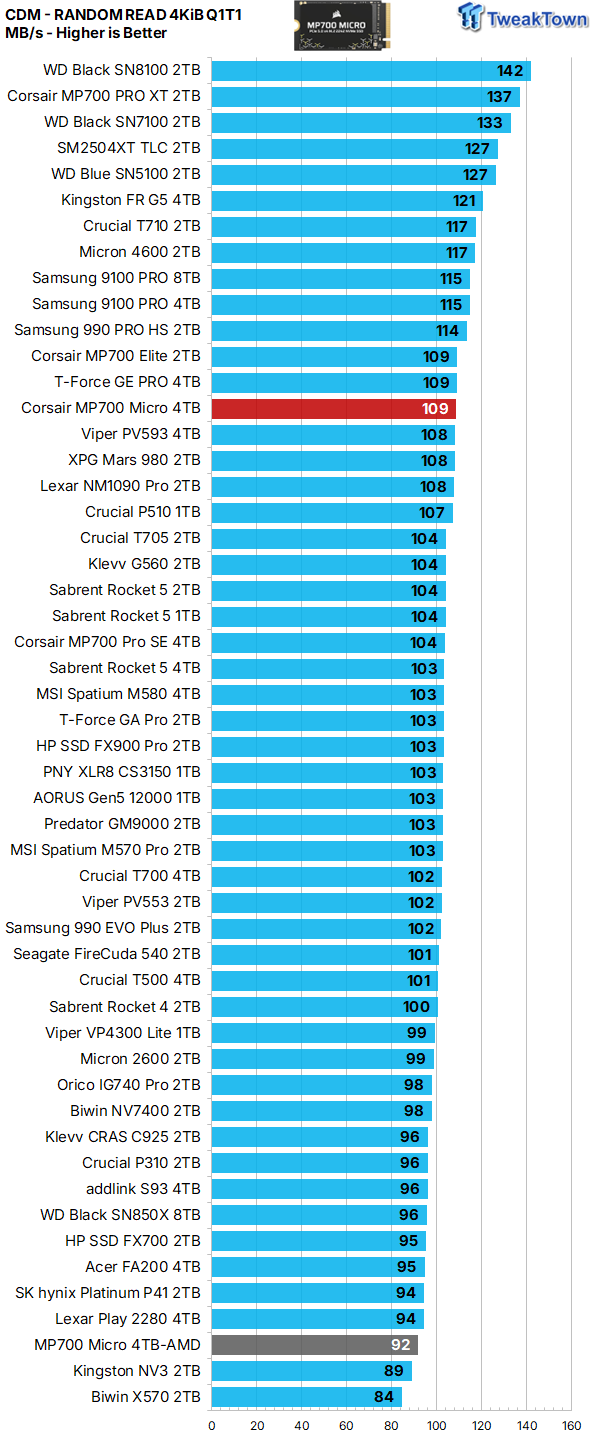 Corsair MP700 Micro 4TB SSD Review - Tiny but Huge 16