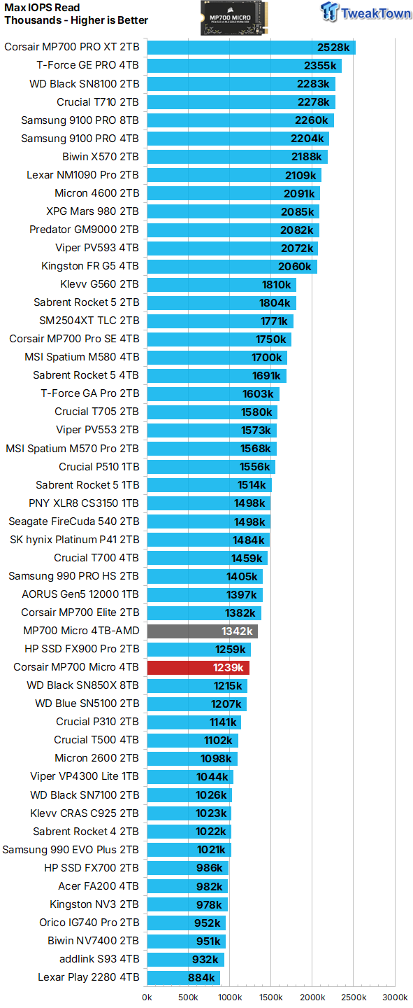 Corsair MP700 Micro 4TB SSD Review - Tiny but Huge 19