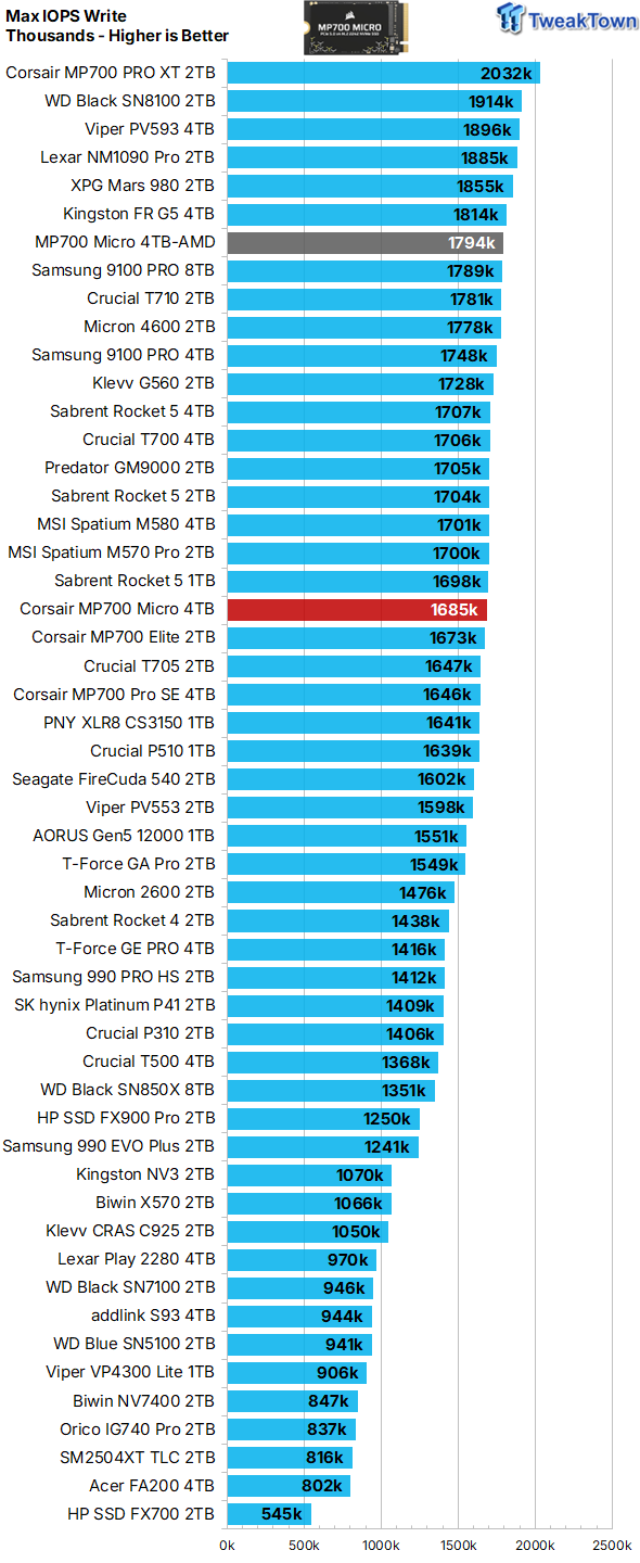 Corsair MP700 Micro 4TB SSD Review - Tiny but Huge 20