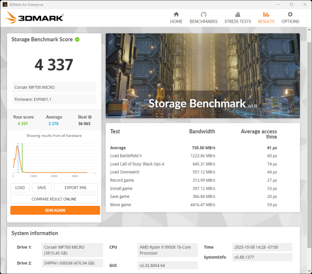 Corsair MP700 Micro 4TB SSD Review - Tiny but Huge 32
