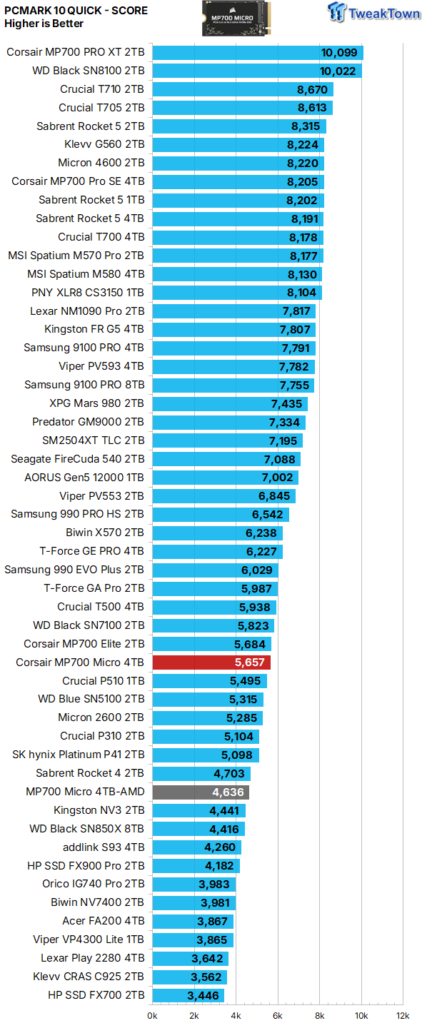 Corsair MP700 Micro 4TB SSD Review - Tiny but Huge 39