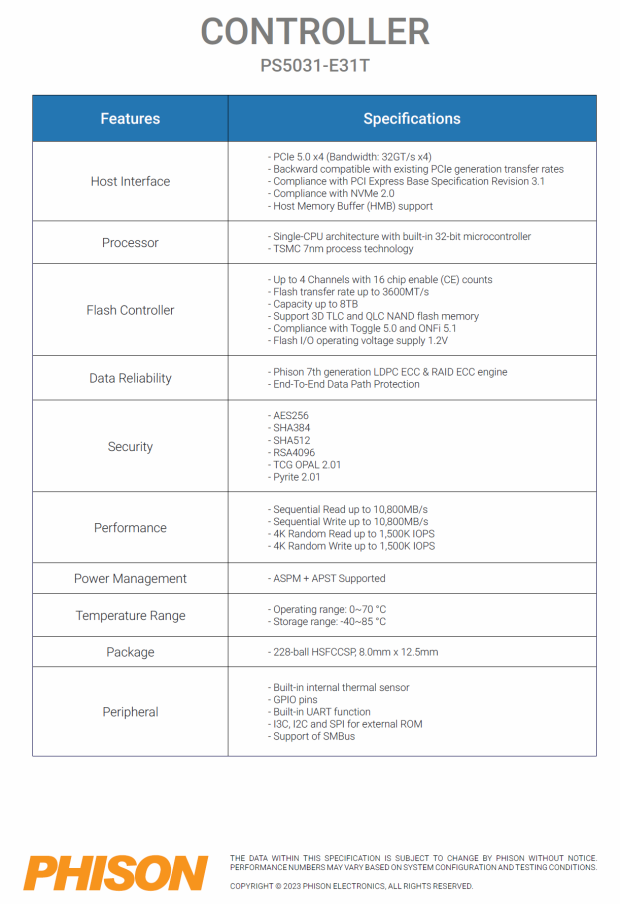 Corsair MP700 Micro 4TB SSD Review - Tiny but Huge 42