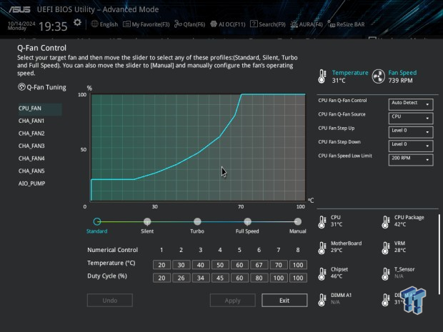 ASUS ProArt Z890-Creator WiFi Motherboard Review 17