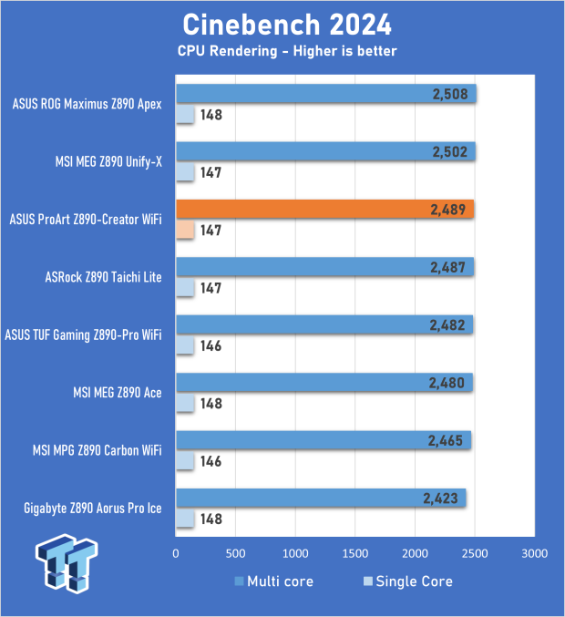 ASUS ProArt Z890-Creator WiFi Motherboard Review 19