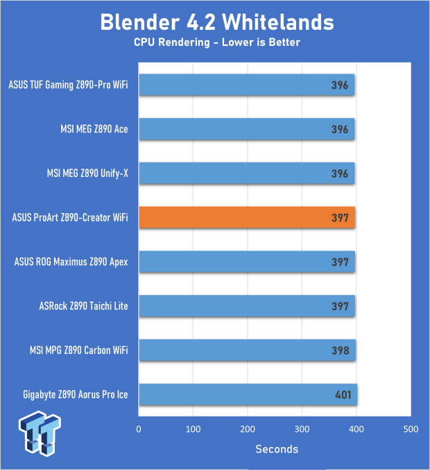ASUS ProArt Z890-Creator WiFi Motherboard Review 20
