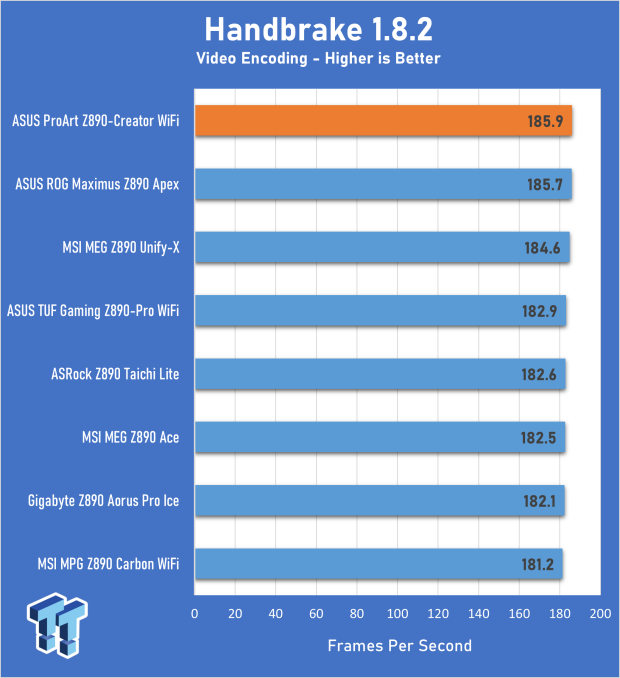 ASUS ProArt Z890-Creator WiFi Motherboard Review 21