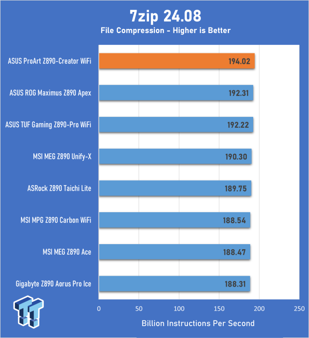 ASUS ProArt Z890-Creator WiFi Motherboard Review 22