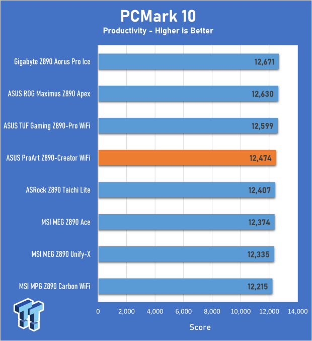 ASUS ProArt Z890-Creator WiFi Motherboard Review 24