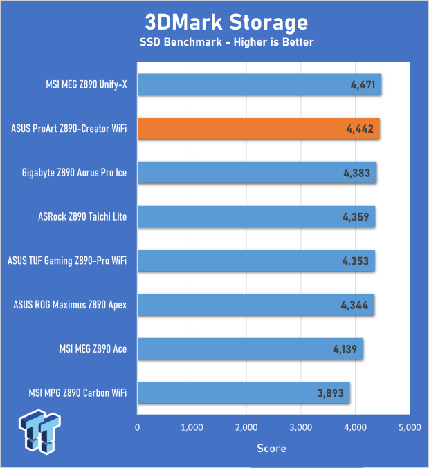ASUS ProArt Z890-Creator WiFi Motherboard Review 25