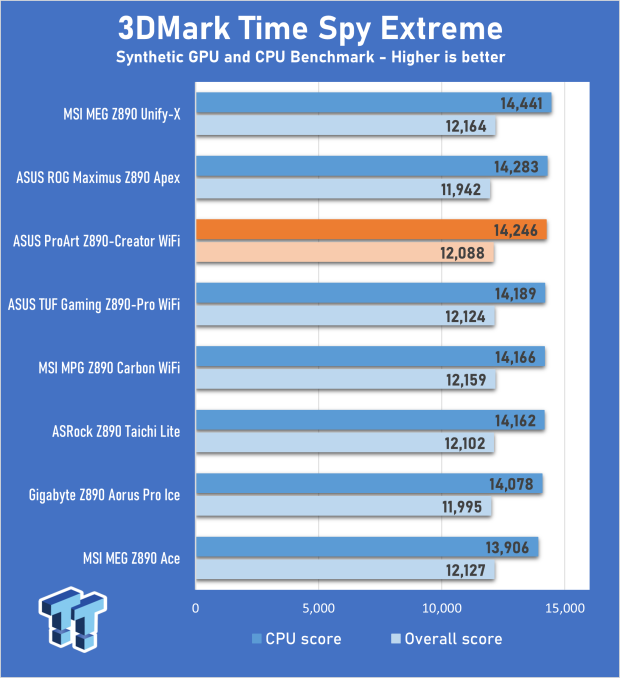 ASUS ProArt Z890-Creator WiFi Motherboard Review 26