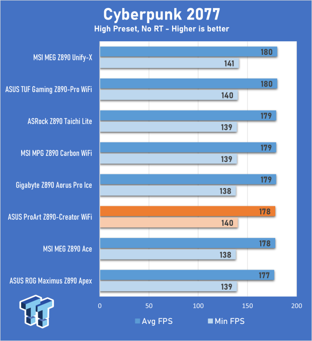 ASUS ProArt Z890-Creator WiFi Motherboard Review 27