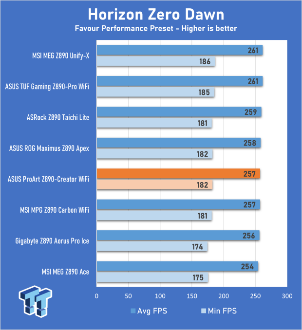 ASUS ProArt Z890-Creator WiFi Motherboard Review 28