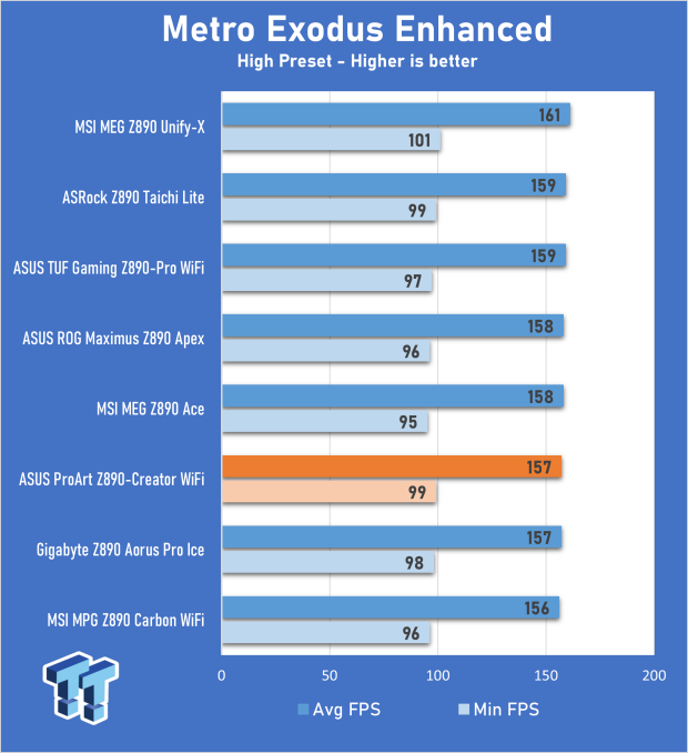 ASUS ProArt Z890-Creator WiFi Motherboard Review 29