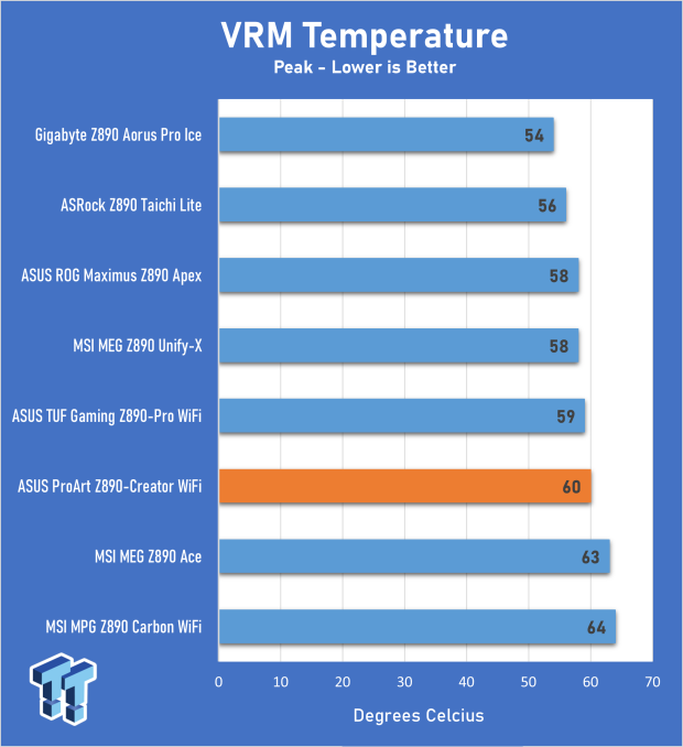 ASUS ProArt Z890-Creator WiFi Motherboard Review 30