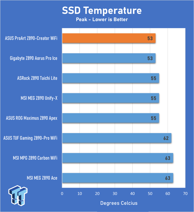 ASUS ProArt Z890-Creator WiFi Motherboard Review 31