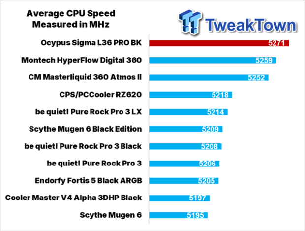 Ocypus Sigma L36 PRO BK CPU Cooler Review 31