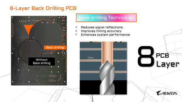 GIGABYTE X870E AORUS Motherboards: Built to extract hidden performance from AMD Ryzen X3D CPUs 03