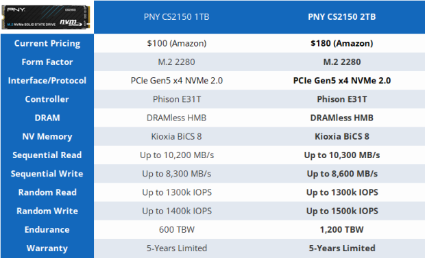 PNY CS2150 2TB SSD Review - An Elite Mainstream SSD 01