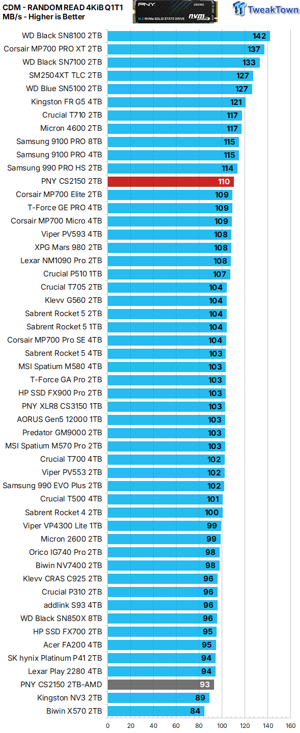 PNY CS2150 2TB SSD Review - An Elite Mainstream SSD 16