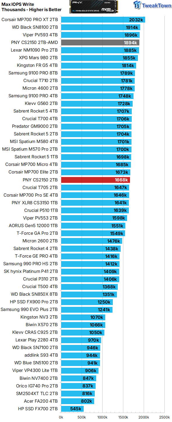 PNY CS2150 2TB SSD Review - An Elite Mainstream SSD 20