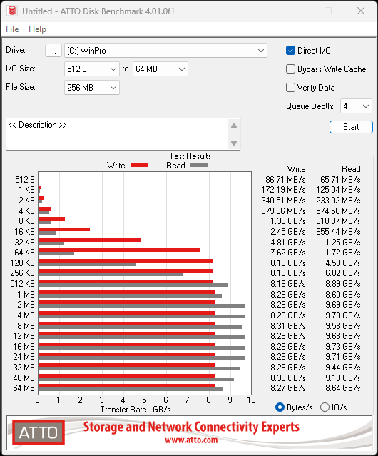 PNY CS2150 2TB SSD Review - An Elite Mainstream SSD 22