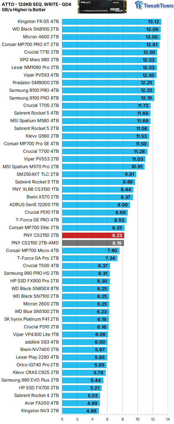 PNY CS2150 2TB SSD Review - An Elite Mainstream SSD 23